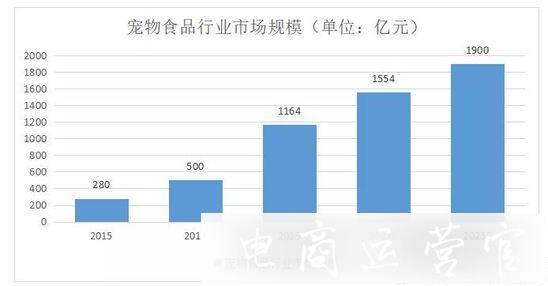 貓糧成[第二母嬰]國(guó)產(chǎn)貓糧能打好反擊戰(zhàn)嗎?